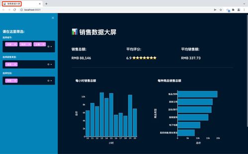 用Python制作销售数据可视化看板,展示分析一步到位