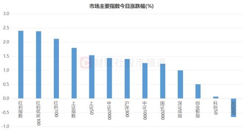  qtum币前景怎么样,Qum币技术的优势。 钱包应用