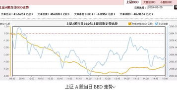 股票涨幅大小的标准是什么？