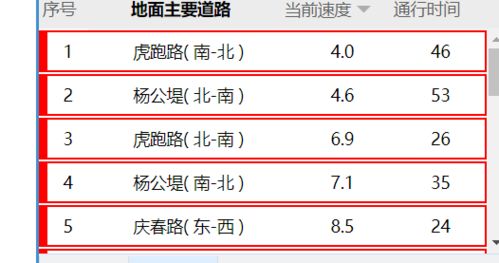 前几天我量身高有171怎么今天量才168，看起来也确实比前几天矮了。怎么回事？同一时间量的。急死我了