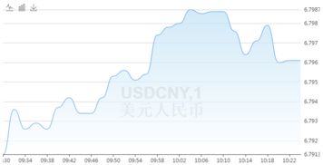  今日high币走势图最新预测,今日币最新预测，高位接近突破! 区块链