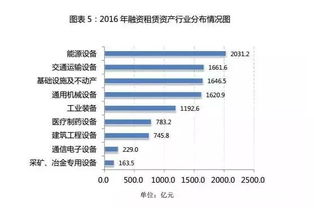 国内有哪些融资租赁公司做医疗设备租赁的？