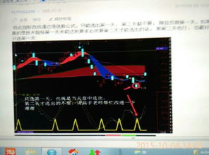 30天内新高的公式