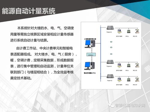 文化艺术中心智能化系统设计方案 