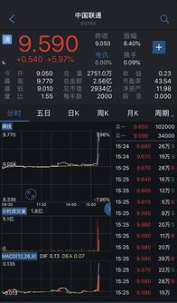 中国联通60050这支股票现在什么价位,能进吗?