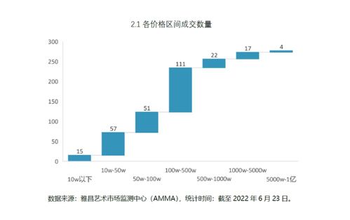 国信证券：以“价换量”逻辑为主