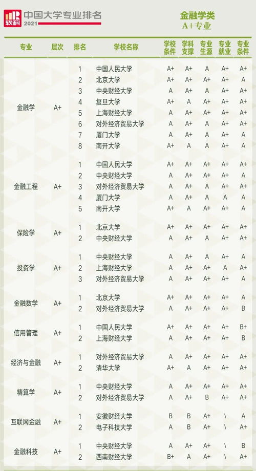 2021专业排名,建筑学专业排名（2021年全球大学排名）(图2)