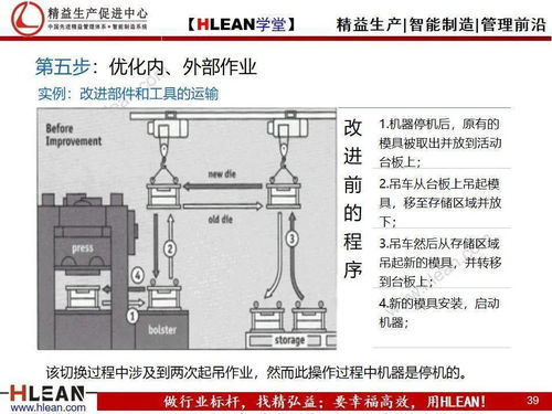 快速换模基础 SMED