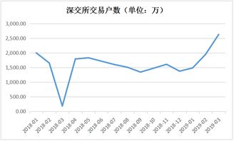 股票开通账户，深市a顾账户，沪市a股账户，现金宝有什么区别