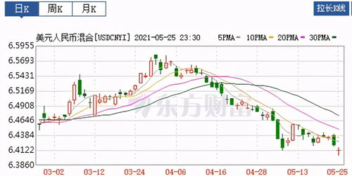 大宗商品价格上涨与人民币升值和金融危机有什么关系？