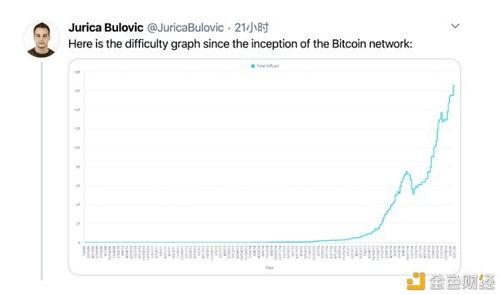 比特币挖矿难度字符串,比特币现在挖矿难吗 比特币挖矿难度字符串,比特币现在挖矿难吗 融资