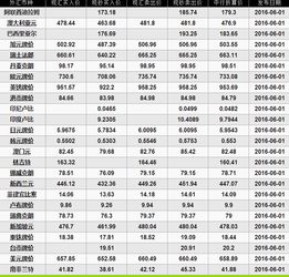 今天的外汇对人民币牌价,今天的外汇市场走势 今天的外汇对人民币牌价,今天的外汇市场走势 百科