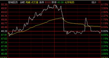 股票：多只股票在同一时间出现万手或几万手大单以撮合价成交是什么意思?