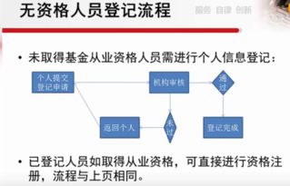 办理基金从业资格证需简历和无犯罪记录吗