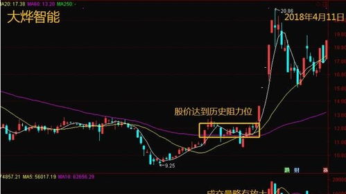 2连板的股票,最新消息:两连板的XXX表现抢眼 2连板的股票,最新消息:两连板的XXX表现抢眼 行情