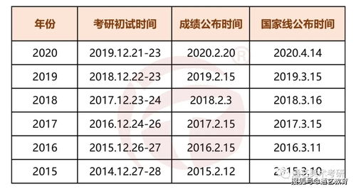 21考研 国家线解读,我考多少分能进复试