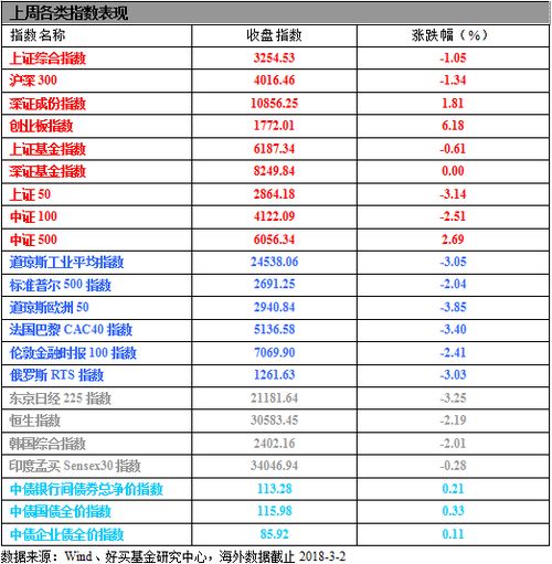 两会基金涨跌,两会基金涨跌引发市场热议