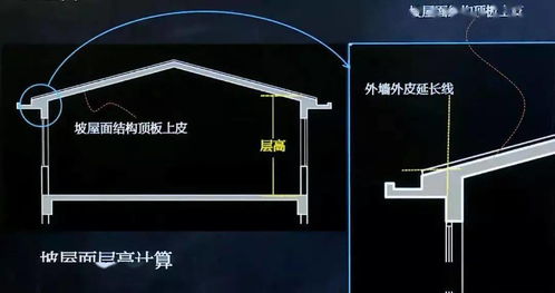 干货 居住建筑设计要点