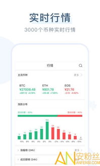 coin软件下载,步骤①:在你的设备上打开应用商店。