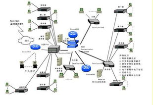 学校机房里的网络是什么拓扑结构