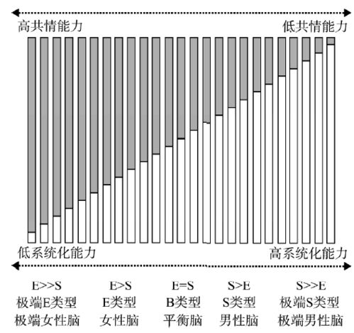 自杀行为可能代际传播,以及,大方的人寿命更长 WEEKLY