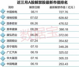 600162 大股东 3.6号解禁，股本全流通， 但是一周过去了，到今天为止， 香江控股大股东香江集团仍然未发解