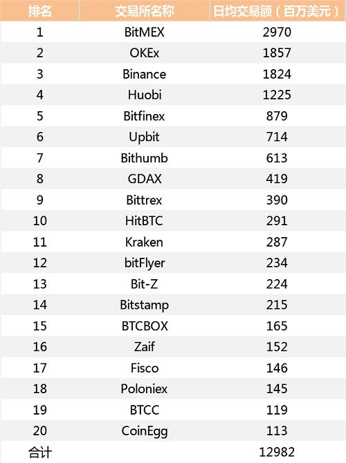 poloniex,Iroducio o Poloiex poloniex,Iroducio o Poloiex 词条