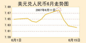 股票交易中特大，大单什么意思，具体一定