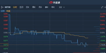 停牌两年后，复牌后价位怎么确定？