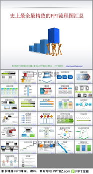 ppt流程方案模板(流程ppt制作)