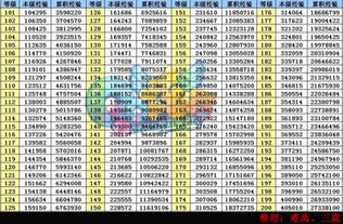 1.80火龙经验表