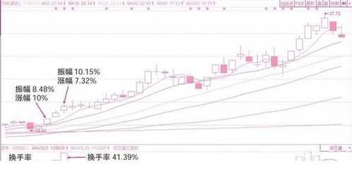 卖股票为什么有限售预扣预缴这项费用啊