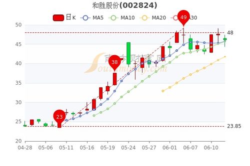  富邦股份属于什么版块类别,富邦股份所属版块类别分析 天富平台