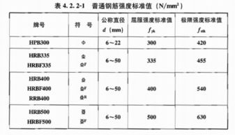 结构图中,例 2 16,问 代表钢筋的什么 