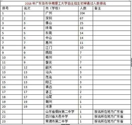 华南理工大学在全国排位是多少？