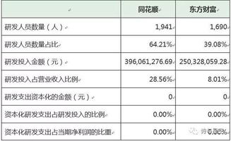 cspr币有技术含量嘛,cspr到底有没有技术