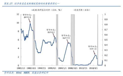 美国股票的类型