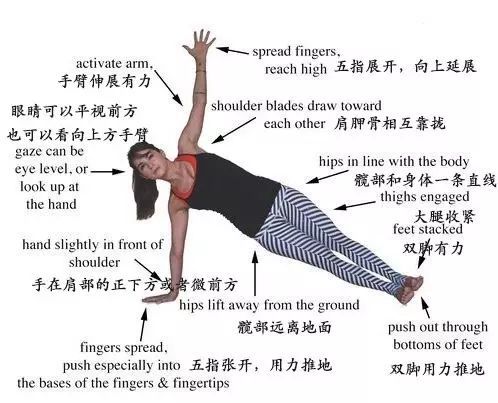 对于瑜伽初学者来说,对身体的如何正位