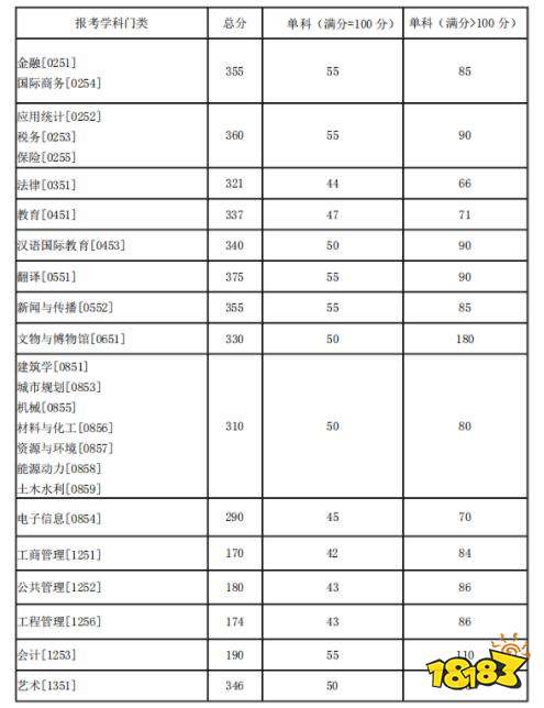 张雪峰对湖南大学的评价 湖南大学录取分数线2021