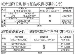 榆林停车场收费标准表(榆林所有停车场系统)