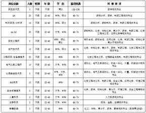 浙江海翔药业股份有限公司的介绍