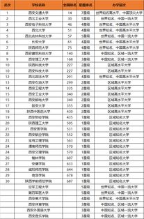 2018陕西省大学排行榜,7所高校进入全国百强,有你的母校吗