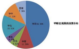 甲醇1701期货与甲醇1705有什么不同