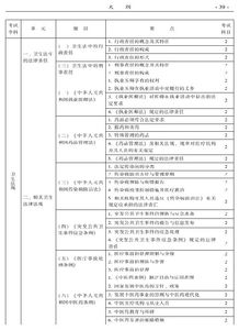 内科相关专业知识考的内容