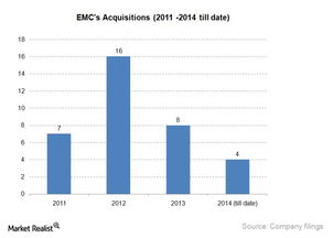 emc的被收购后的影响