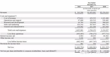 赛诺医疗上半年净亏损2961万元