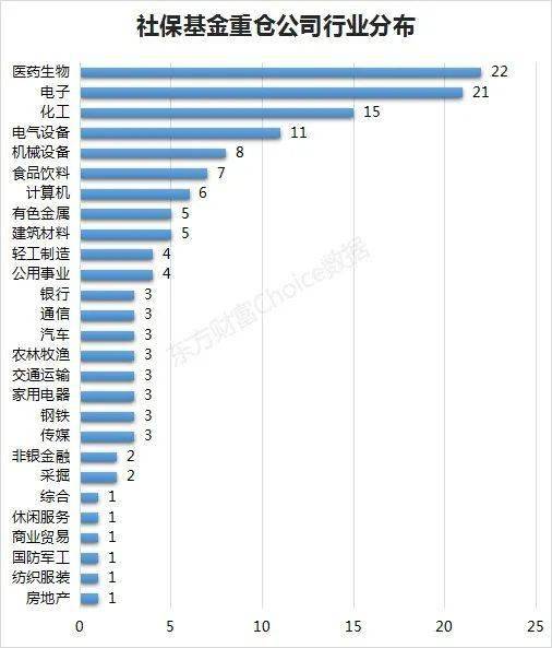 为什么见基金重仓股都盈利了，基金却亏了