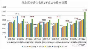 请问农行板块未来有否发展空间