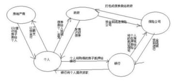 通俗解释下美国次贷危机怎样转变为经济危机的