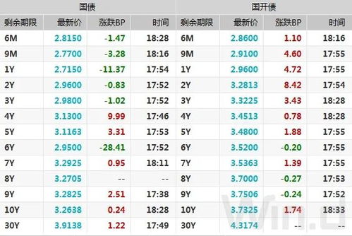 国债有风险吗？一万块一年收益有多少？我想得到一个比较准确的 答案，多谢回答！现在哪家银行有卖？